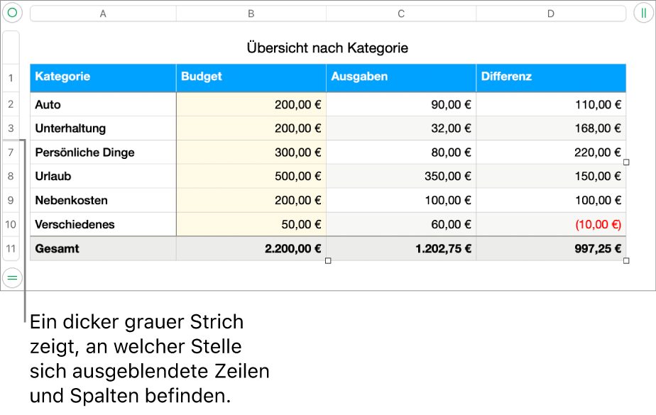 Ein dicker grauer Balken, der die Position von ausgeblendeten Zeilen und Spalten anzeigt