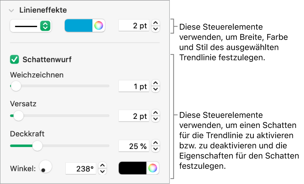 Die Steuerelemente der Seitenleiste zum Ändern des Aussehens von Trendlinien