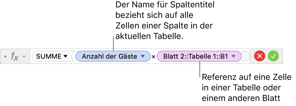 Formeleditor mit einer Formel, die sich auf eine Spalte in einer Tabelle und eine Zelle in einer anderen Tabelle bezieht.