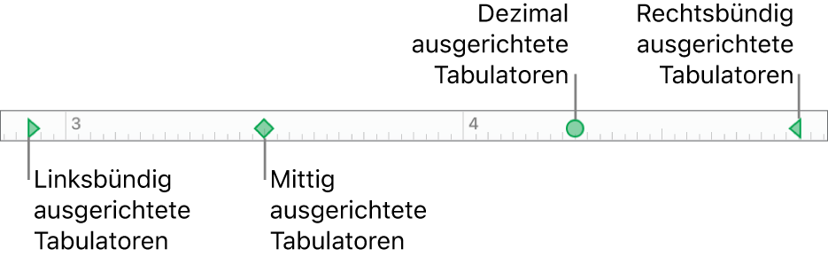 Das Lineal mit Markierungen für den linken und rechten Absatzrand und die Tabs (links, zentriert, dezimal und rechts)