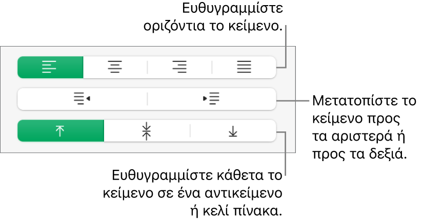 Η ενότητα «Στοίχιση» της πλαϊνής στήλης «Μορφή» με επεξηγήσεις στα κουμπιά στοίχισης και απόστασης κειμένου.