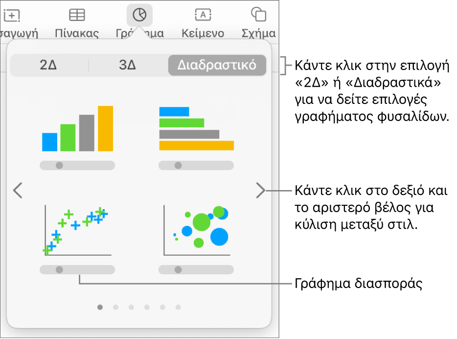 Το μενού γραφήματος εμφανίζει διαδραστικά γραφήματα, συμπεριλαμβανομένης μιας επιλογής γραφήματος διασποράς.