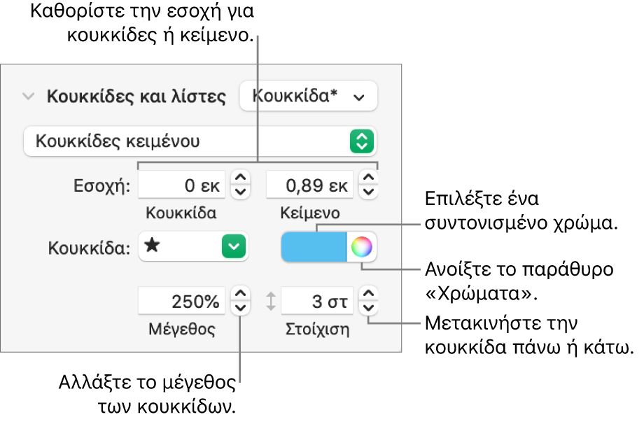 Η ενότητα «Κουκκίδες και λίστες» με επεξηγήσεις για τα στοιχεία ελέγχου εσοχής κουκκίδων και κειμένου, το χρώμα κουκκίδων, το μεγέθους κουκκίδων και τη στοίχιση.