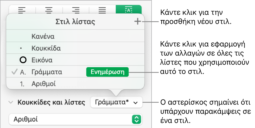 Το αναδυόμενο μενού «Στιλ λίστας» με έναν αστερίσκο που υποδεικνύει μια παράκαμψη, επεξηγήσεις στο κουμπί «Νέο στιλ» και ένα υπομενού με επιλογές για τη διαχείριση των στιλ.