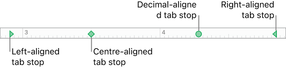 The ruler with markers for left and right paragraph margins and tabs for left, centre, decimal and right alignment.