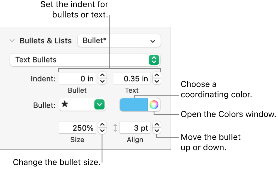 The Bullets & Lists section with callouts to the controls for bullet and text indent, bullet color, bullet size, and alignment.