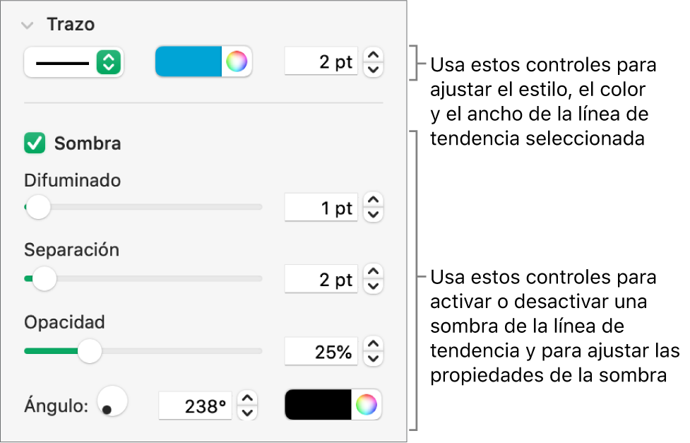 Controles de la barra lateral para cambiar el aspecto de las líneas de tendencia.