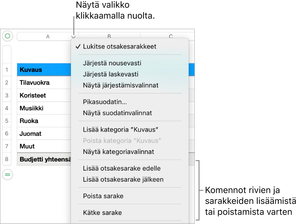 Taulukkosarakkeen valikko, jossa on komennot rivien ja sarakkeiden lisäämiseen tai poistamiseen.