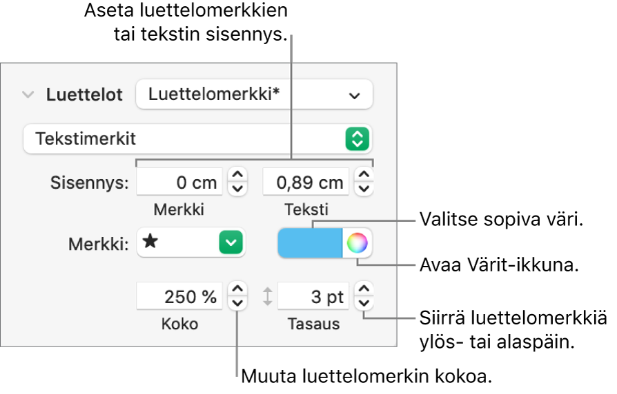 Luettelot-osio, jossa on luettelomerkkien ja tekstin sisennyksen, luettelomerkin värin, luettelomerkin koon ja tasauksen selitteet.