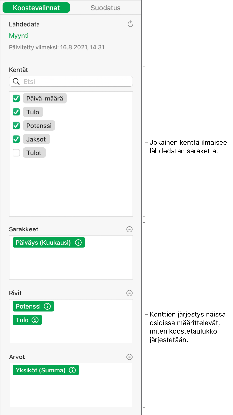 Järjestely-sivupalkin Koostevalinnat-välilehti, jossa näkyy kenttiä Sarakkeet-, Rivit- ja Arvot-osioissa sekä säätimet kenttien muokkaamista ja koostetaulukon päivittämistä varten.