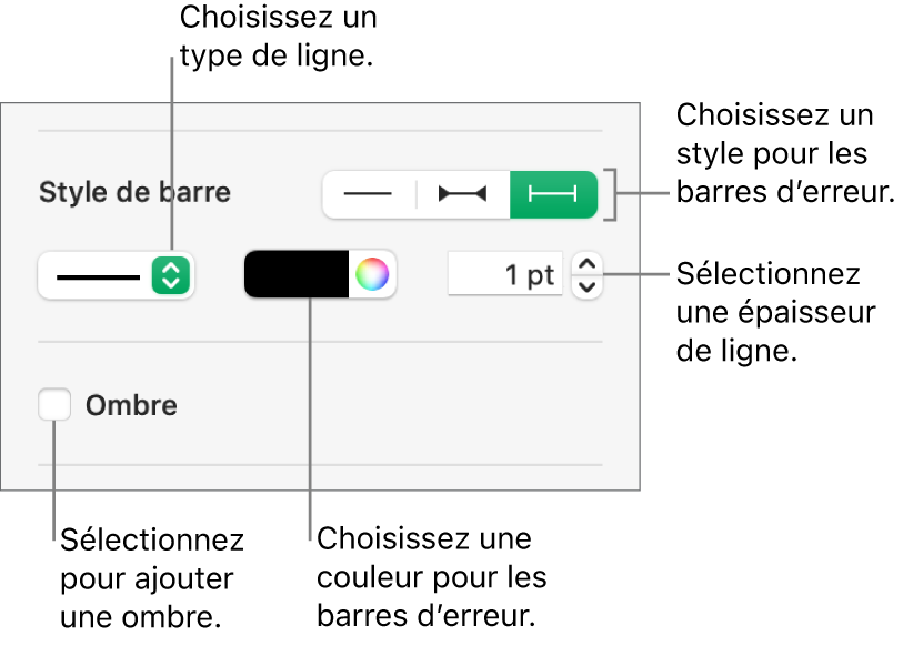 Commandes permettant d’appliquer un style aux barres d’erreur.