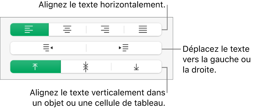 La section Alignement, présentant des boutons permettant d’aligner le texte horizontalement ou verticalement, ou encore de le déplacer vers la gauche ou la droite.