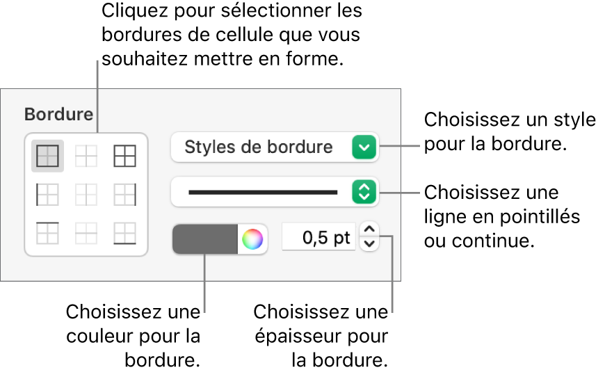 Commandes relatives au style de bordures de cellule.