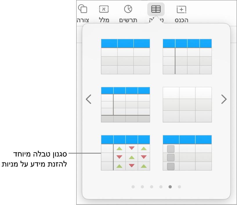 הכפתור ״טבלה״ נבחר, וחלונית הטבלה מוצגת מתחתיו. הסגנון ״טבלת מניות״ נמצא בפינה הימנית התחתונה.
