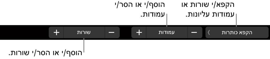 ב-MacBook Pro, ה-Touch Bar מציג כלי בקרה להקפאת שורות כותרת עליונה או עמודות כותרת עליונה, להוספה או הסרה של עמודות ולהוספה או הסרה של שורות.