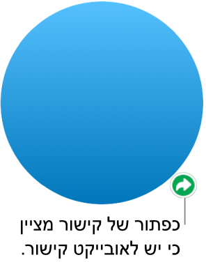 כפתור של קישור בצורה.