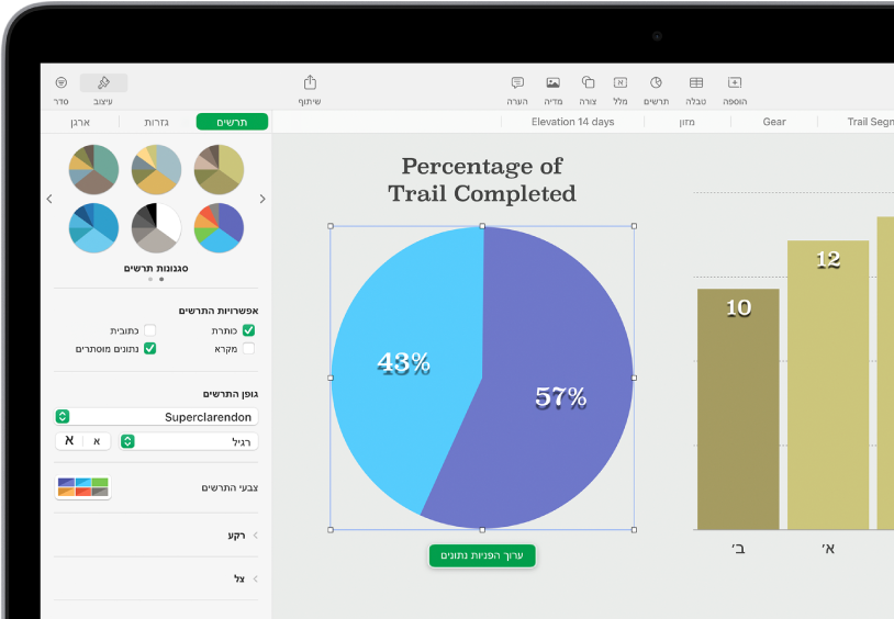 תרשים עוגה המציג אחוזים של מסלולים שהושלמו. התפריט ״עיצוב״ פתוח גם הוא, ומציג סגנונות תרשים שונים לבחירה, כמו גם אפשרויות להפעלה או ביטול של שם התרשים או המקרא, הצגת נתונים מוסתרים ועריכת גופן התרשים, הצבעים שלו והרקע שלו.