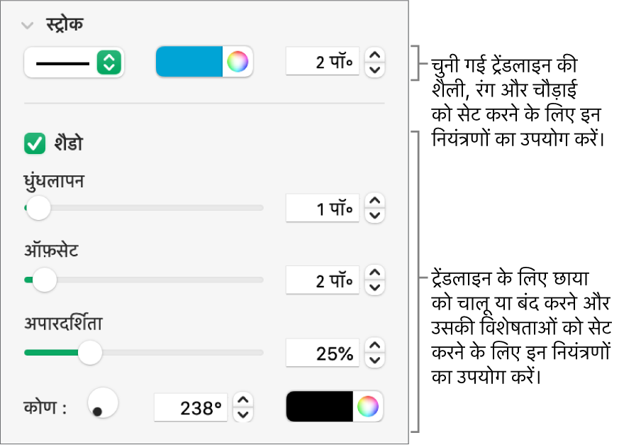 ट्रेंडलाइन का स्वरूप बदलने के लिए साइडबार नियंत्रण।