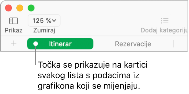Kartica lista s točkom koja označava da je tablica na ovom listu povezana s grafikonom čije podatke trenutno izmjenjujete.