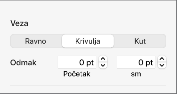 Kontrole Povezivanja s odabranom Krivuljom.