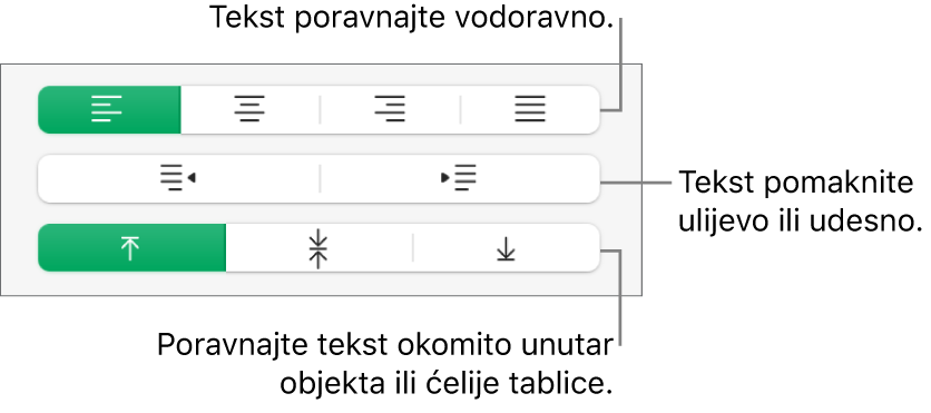 Odjeljak Poravnanje koji prikazuje tipke za vodoravno i okomito poravnanje teksta, za pomicanje teksta nalijevo ili nadesno, i okomito poravnanje teksta.