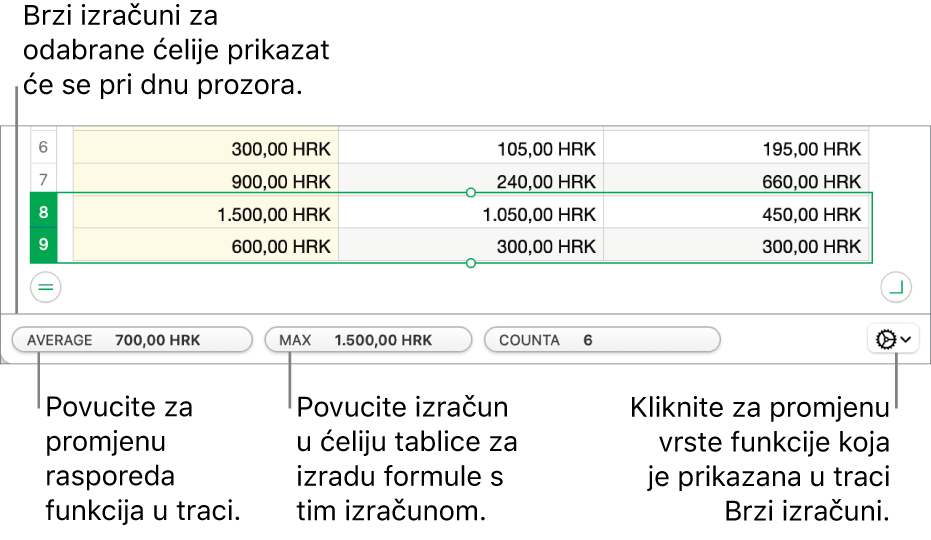 Povucite funkcije da biste ih razmjestili, povucite obračun u ćeliju tablice da biste ga dodali ili kliknite izbornik za promjenu funkcija da biste promijenili funkcije koje se prikazuju.