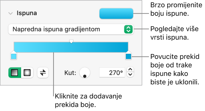 Kontrole za ispunjavanje objekata bojom.