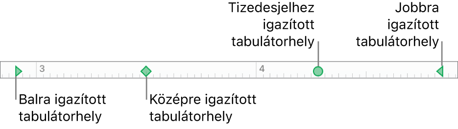 A vonalzó a bal és jobb oldali bekezdésmargók jelölőivel, illetve a balra, középre, tizedesvesszőhöz és jobbra történő igazításhoz használható lapok.