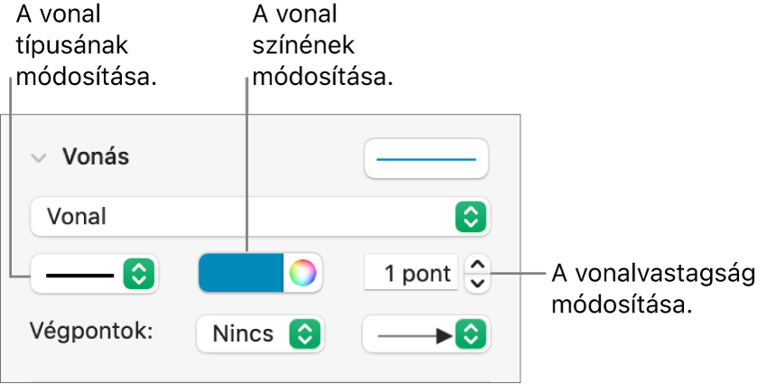 A végpontok, a vonalvastagság és a szín vonásvezérlői.