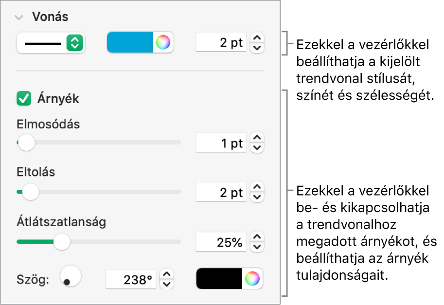 Az oldalsáv trendvonalak megjelenésének módosítására szolgáló vezérlői.