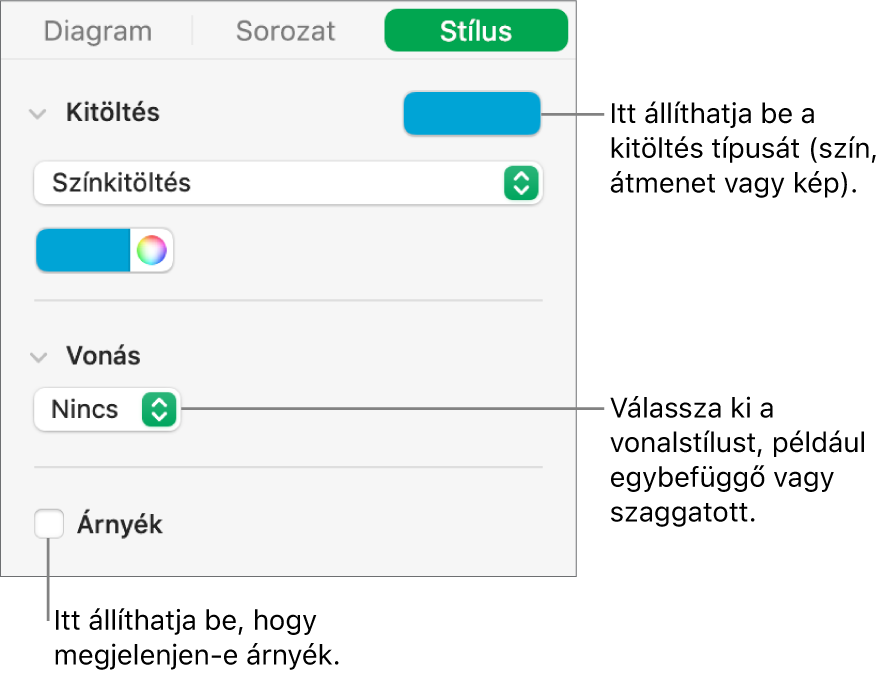 Adatsorozatok megjelenését módosító vezérlők.