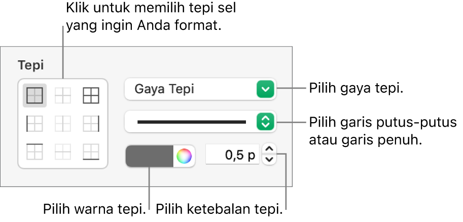 Kontrol untuk membuat gaya pada tepi sel.