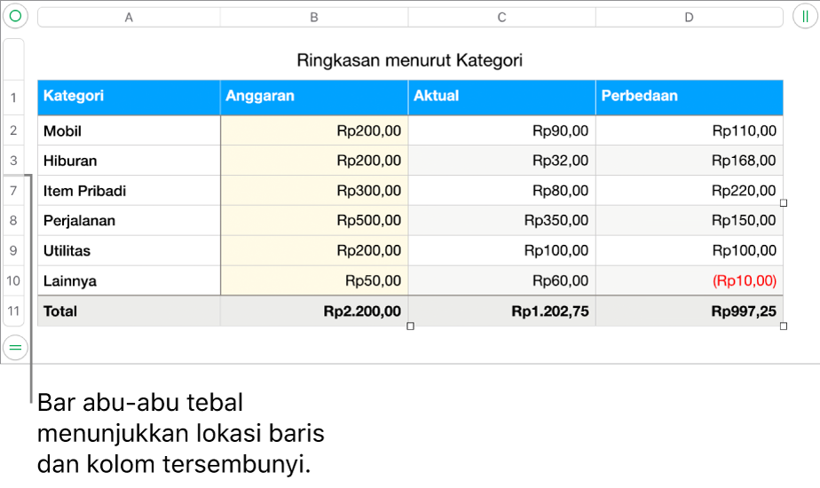 Bar abu-abu tebal menampilkan lokasi baris dan kolom tersembunyi