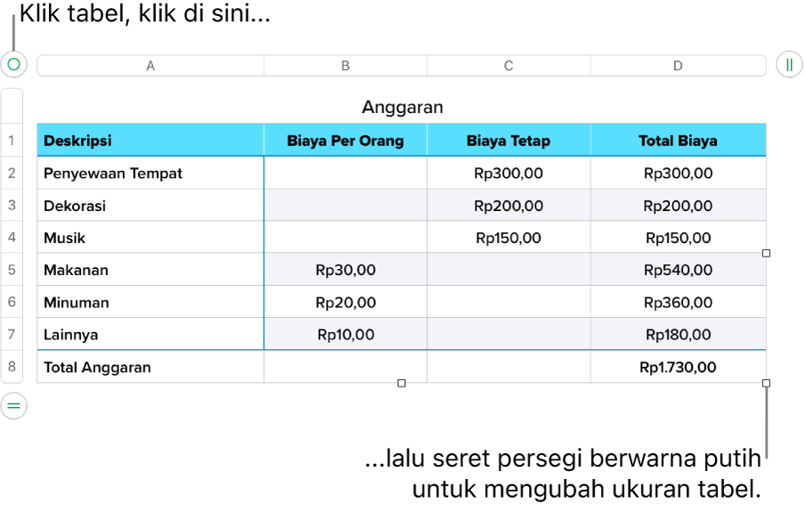 Tabel yang dipilih dengan persegi putih untuk mengubah ukuran.