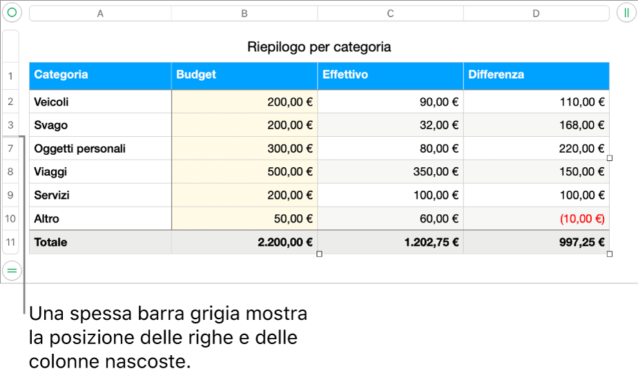 Una spessa barra grigia che mostra la posizione delle righe e colonne nascoste