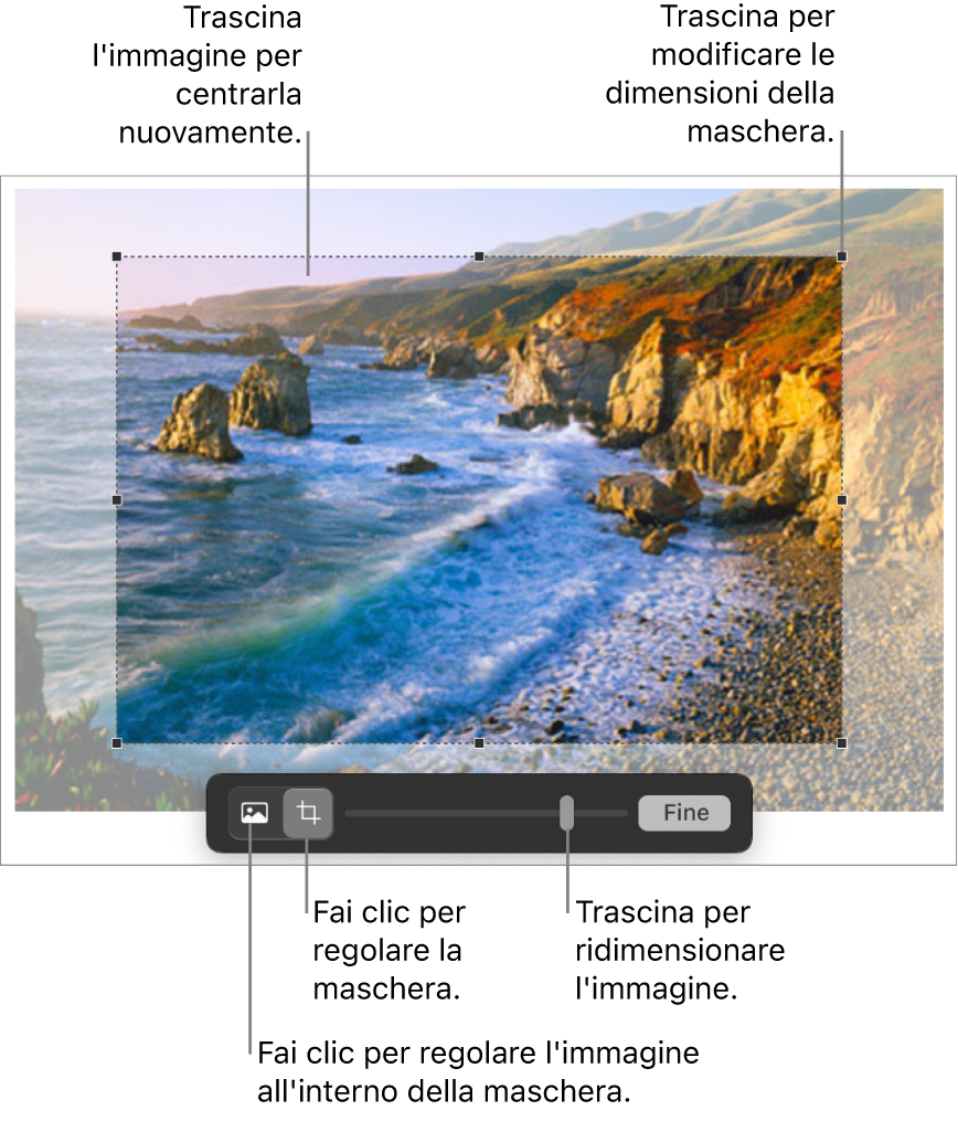 Controlli della maschera su una foto.