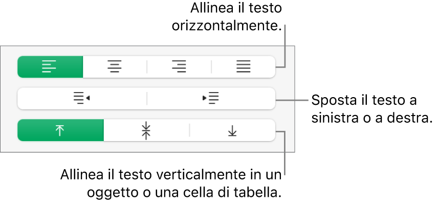 La sezione Allineamento che mostra i pulsanti per l’allineamento orizzontale del testo, lo spostamento del testo a destra o a sinistra, e l’allineamento verticale del testo.