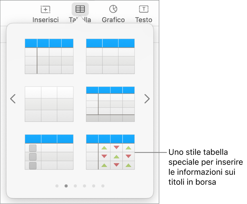 Il pulsante Tabella selezionato, con il pannello della tabella visibile sotto. Lo stile di tabella relativo alle azioni è nell’angolo inferiore destro.