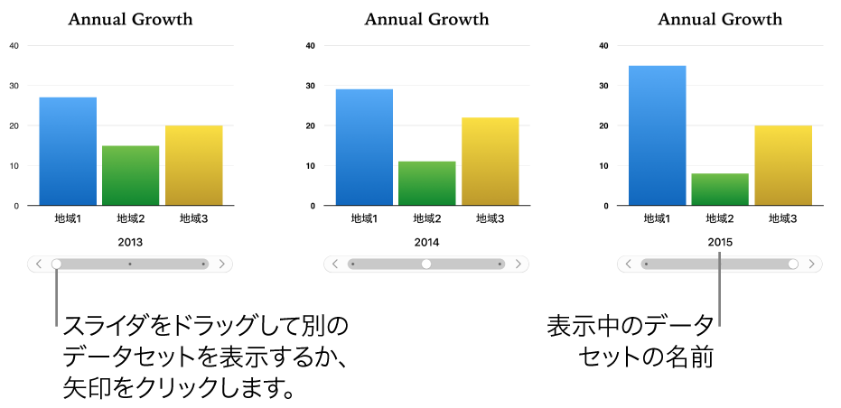 インタラクティブグラフ。スライダをドラッグすると別のデータセットが表示されます。