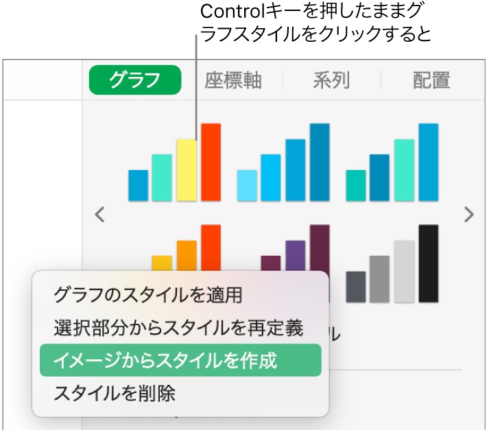 グラフスタイルのショートカットメニュー。