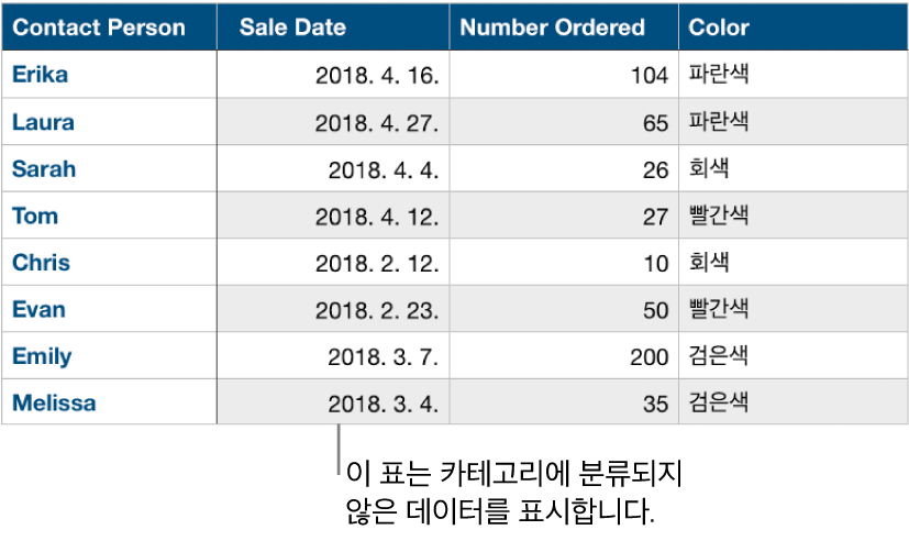 분류되지 않은 표.