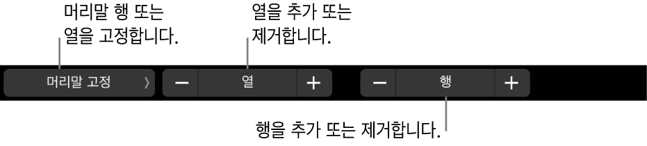 머리말 행 또는 열을 고정하고, 열을 추가 또는 제거하고, 행을 추가 또는 제거하는 제어기가 있는 MacBook Pro의 Touch Bar.