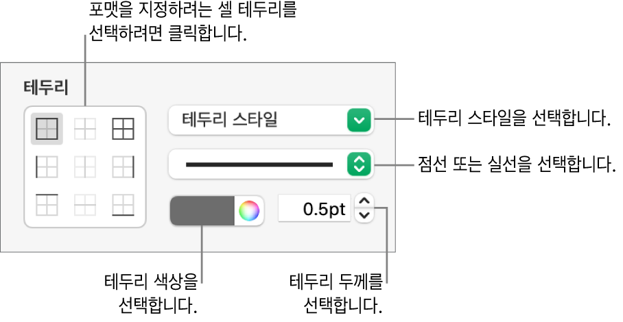 셀 테두리 스타일을 위한 제어기.