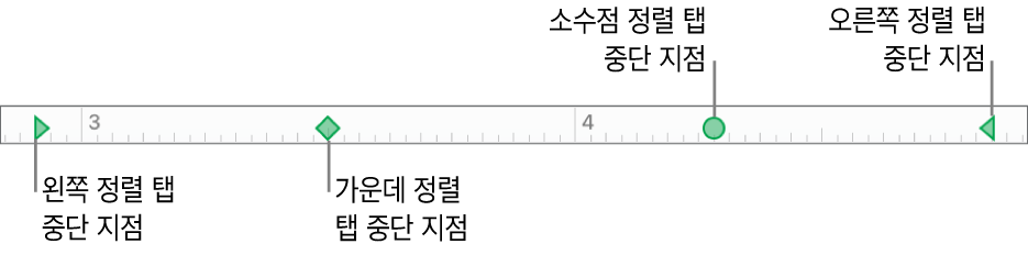 왼쪽 및 오른쪽 단락 여백을 위한 표시와 왼쪽, 가운데, 소수점 및 오른쪽 정렬을 위한 탭이 있는 눈금자.