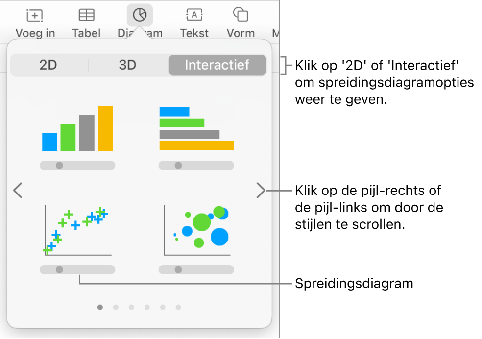 Het diagrammenu met interactieve diagrammen, waaronder een spreidingsdiagramoptie.