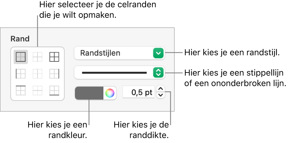 Regelaars voor celrandstijlen.