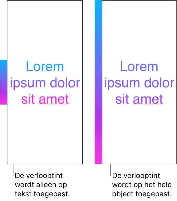 Voorbeelden naast elkaar. Het eerste voorbeeld bevat tekst waarbij de verlooptint alleen op de tekst is toegepast, zodat het gehele kleurenspectrum in de tekst wordt weergegeven. Het tweede voorbeeld bevat tekst waarbij de verlooptint is toegepast op het gehele object, zodat slechts een gedeelte van het kleurenspectrum in de tekst wordt weergegeven.