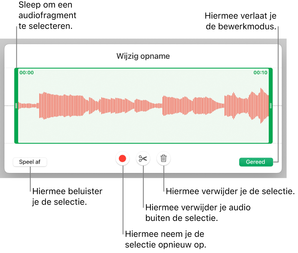 Regelaars voor het bewerken van audio-opnamen. Selectiegrepen geven aan welk gedeelte van de opname geselecteerd is. Eronder staan knoppen voor beluisteren, opnemen, inkorten, verwijderen en bewerken.