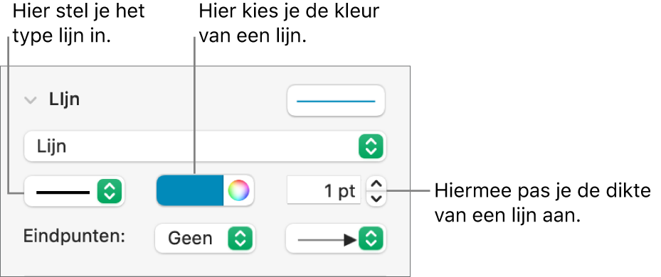 De lijnregelaars voor het instellen van eindpunten, lijndikte en kleur.