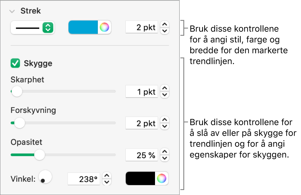 Kontrollene i sidepanelet for å endre utseendet til trendlinjer.